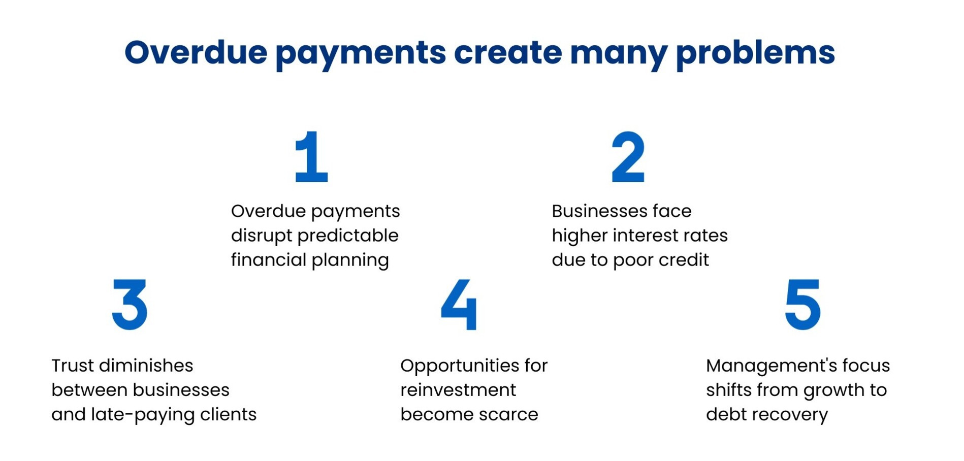 Payment Strategies Illustrated