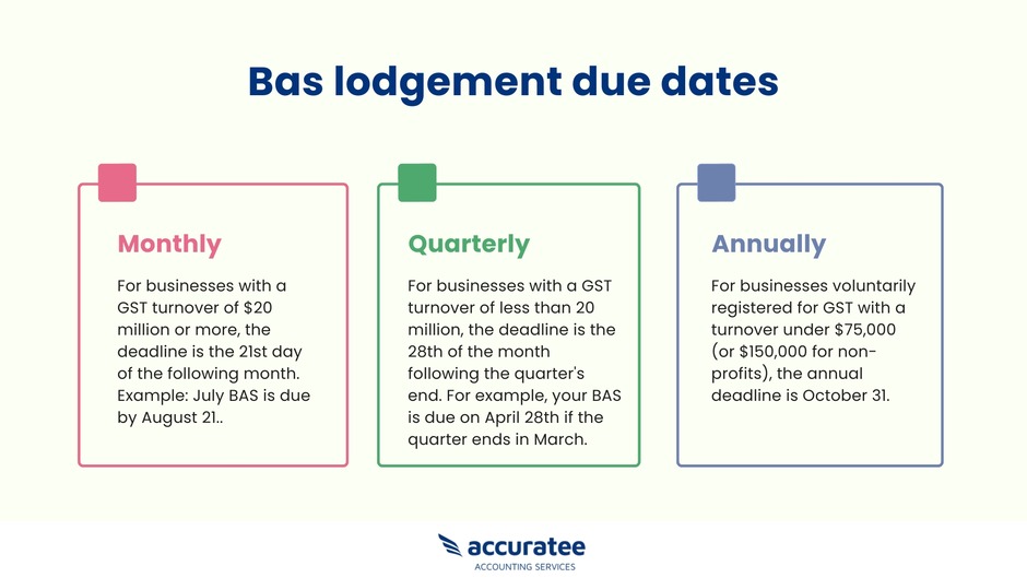 BAS Due Dates