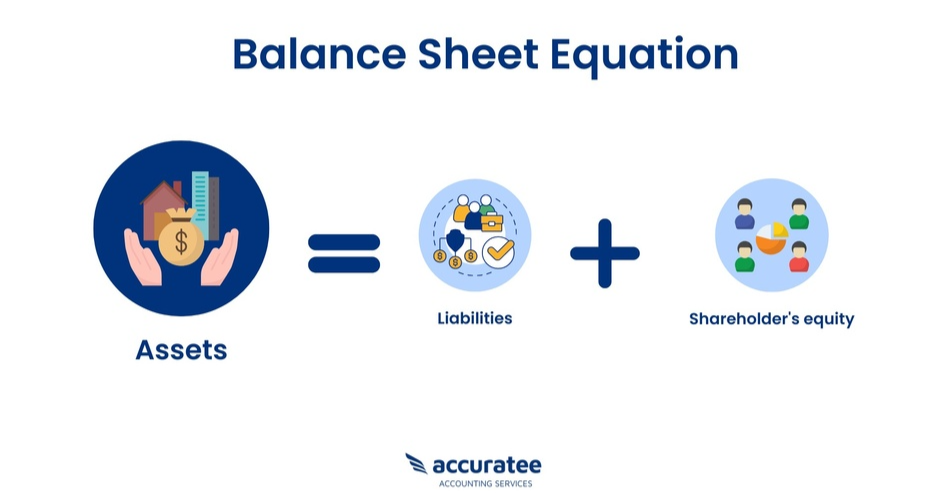 Balance sheet equation