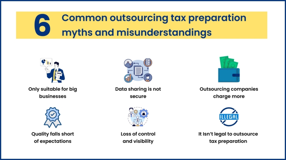 Misconceptions in Tax Preparation