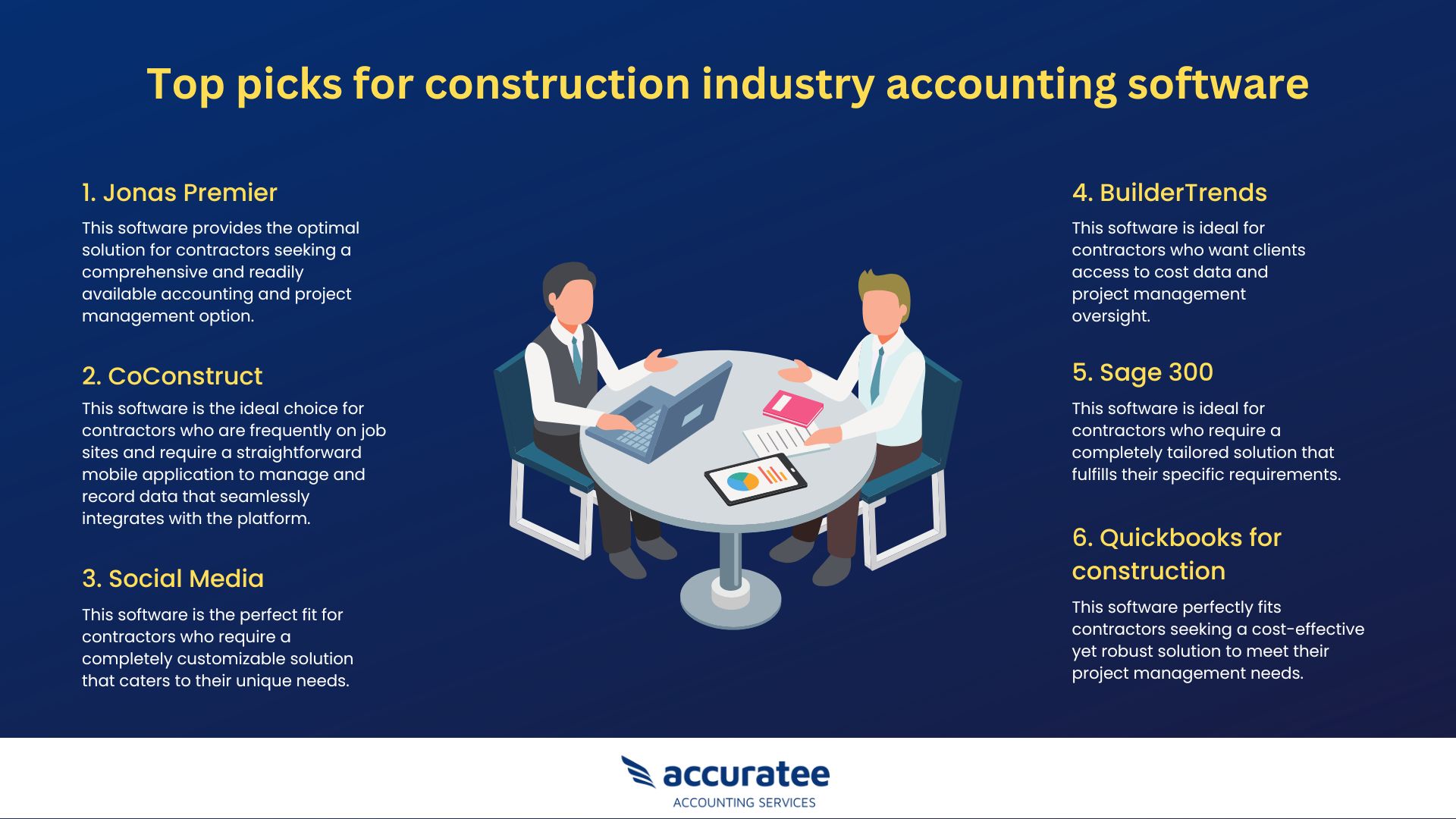 Construction accounting software top picks