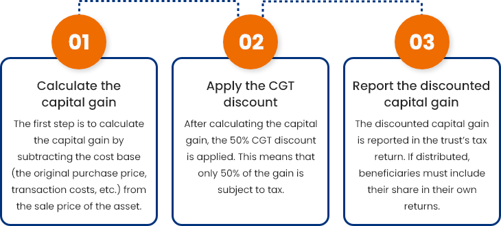 How trusts qualify for CGT