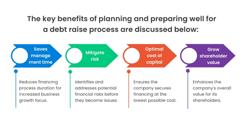 Debt repayment strategy