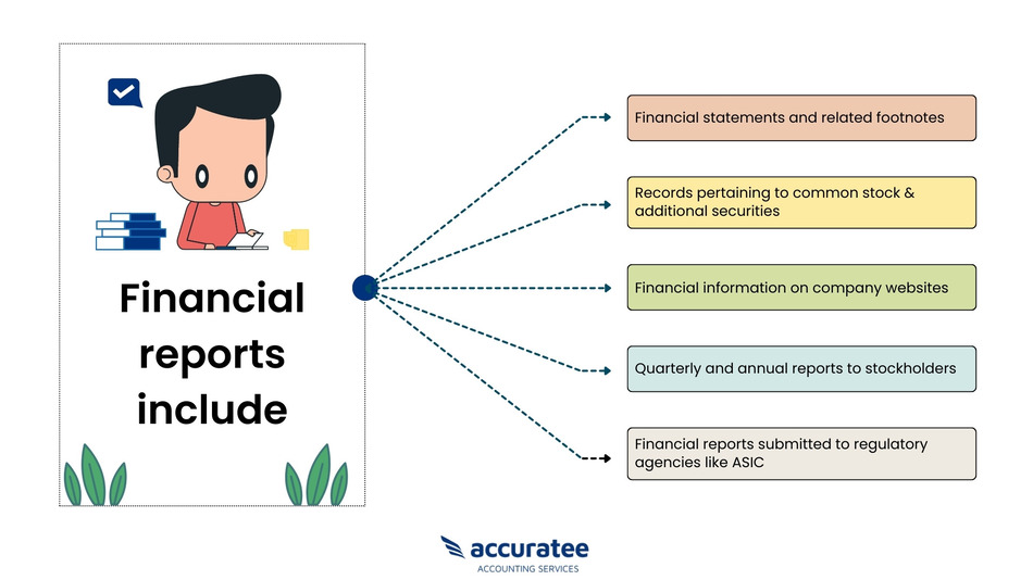 Comprehensive financial disclosures