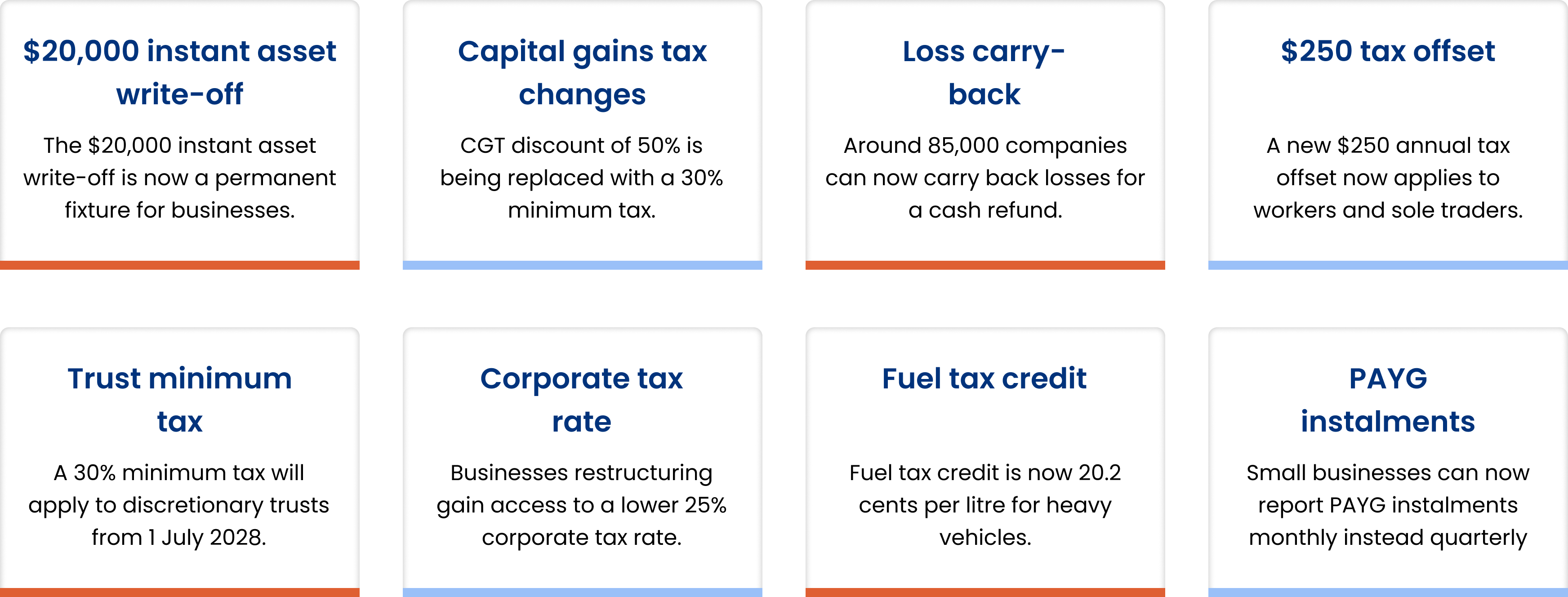 Federal budget 2026-27: Key tax changes for business