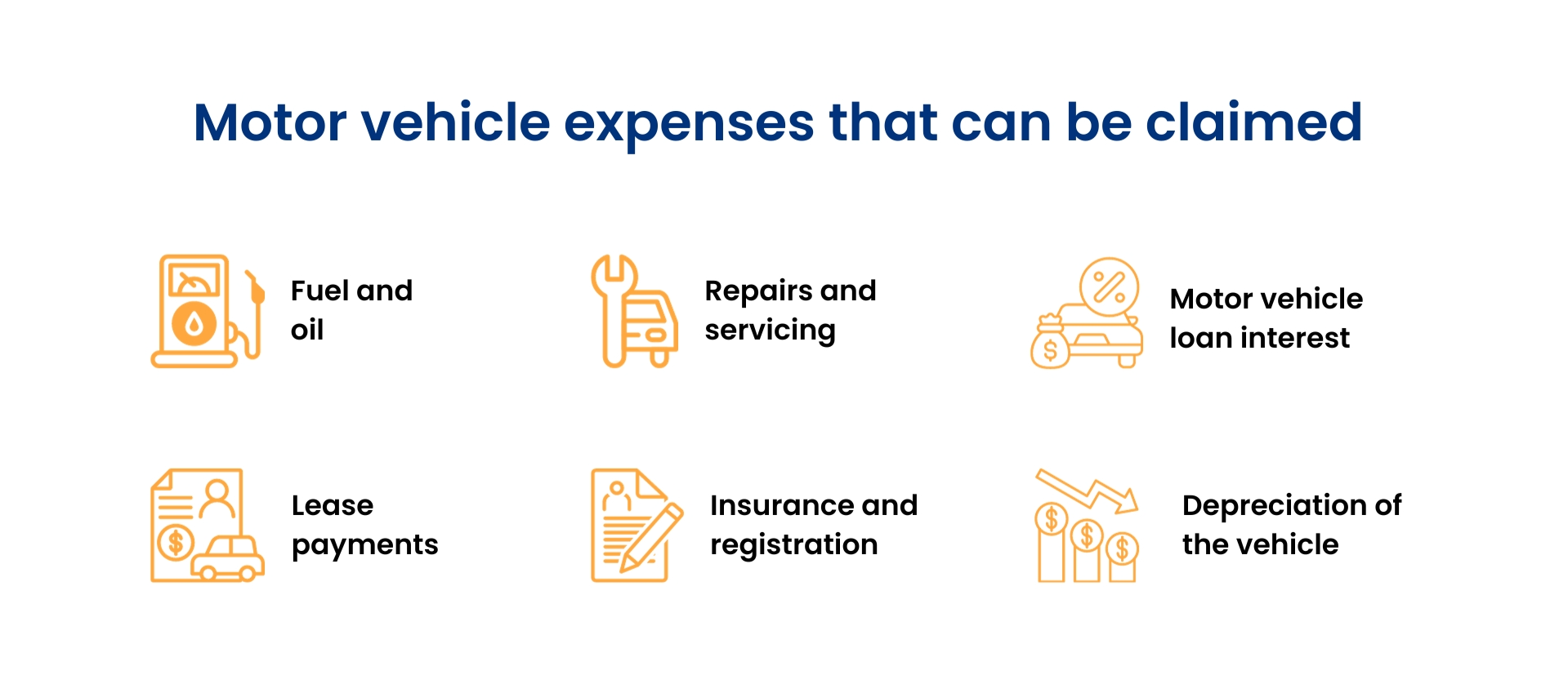 Vehicle Savings Strategies