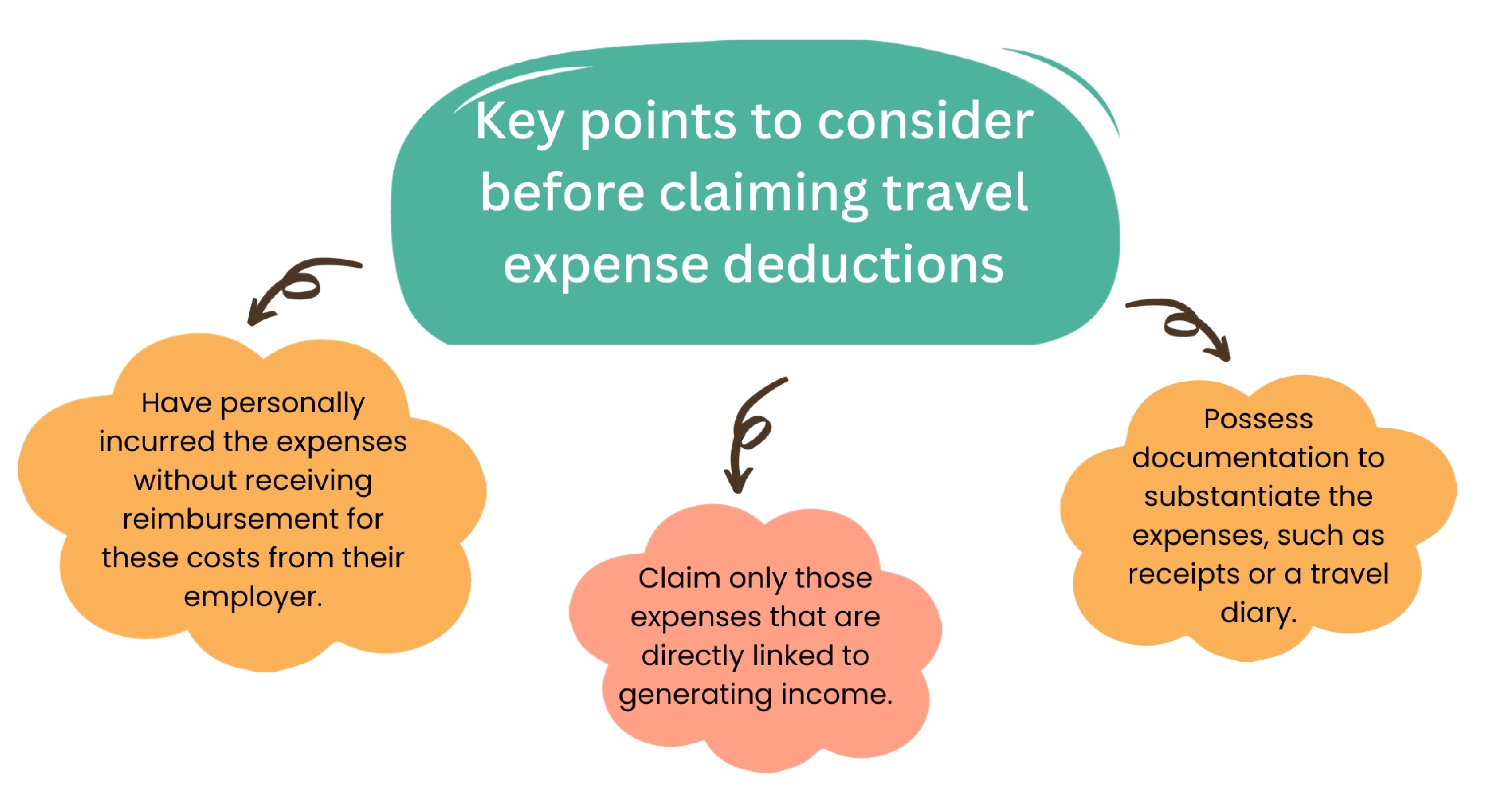 Travel Expense Tips