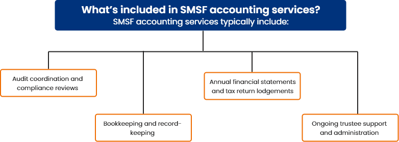 Key areas of SMSF accounting explained