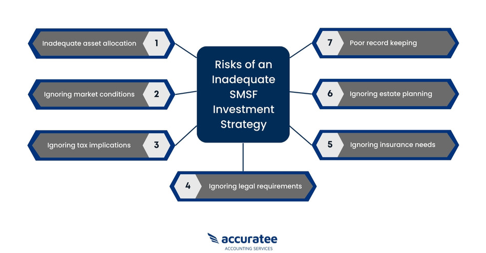 SMSF Investment strategy risk