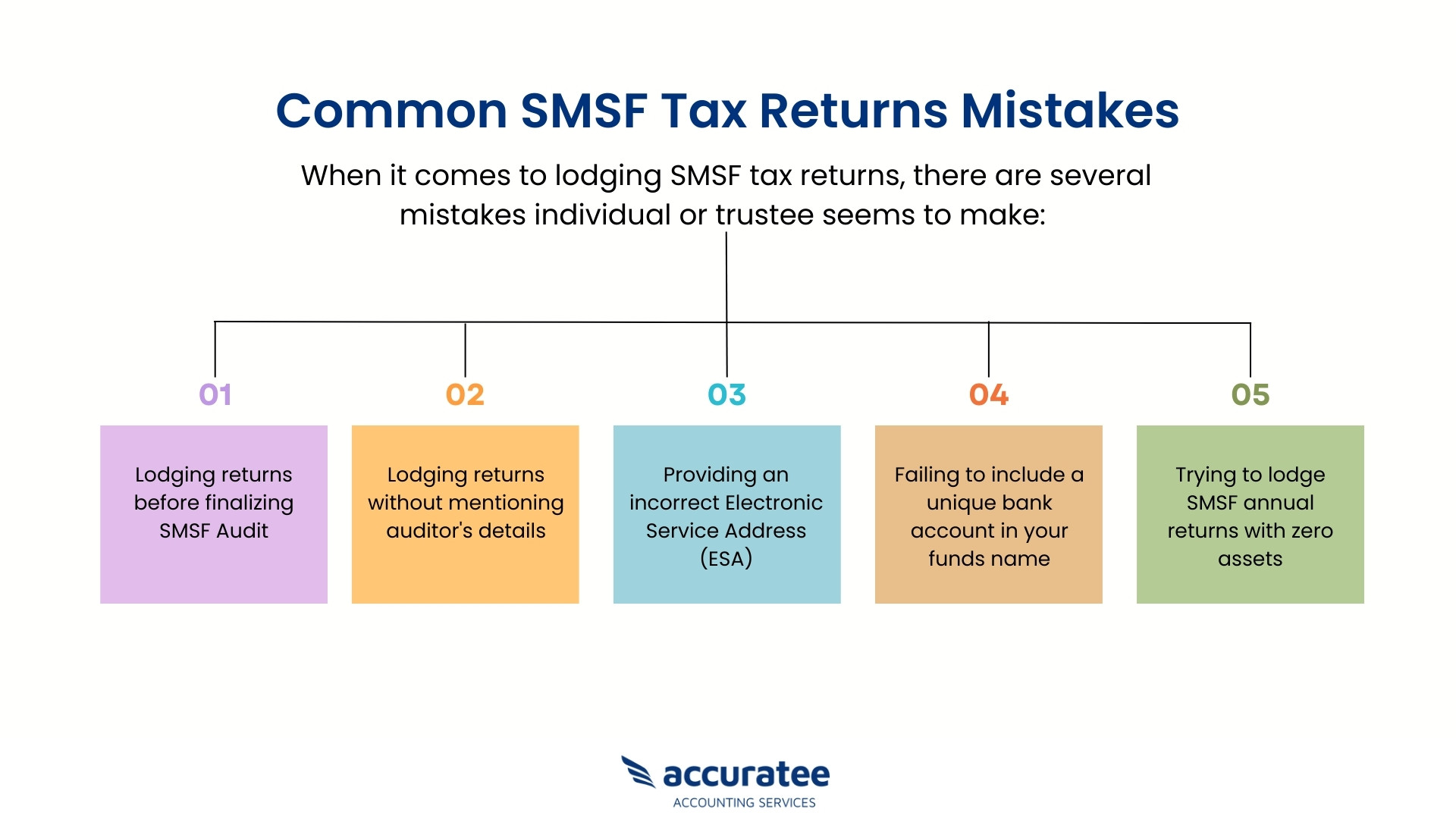  SMSF Tax Returns Mistakes