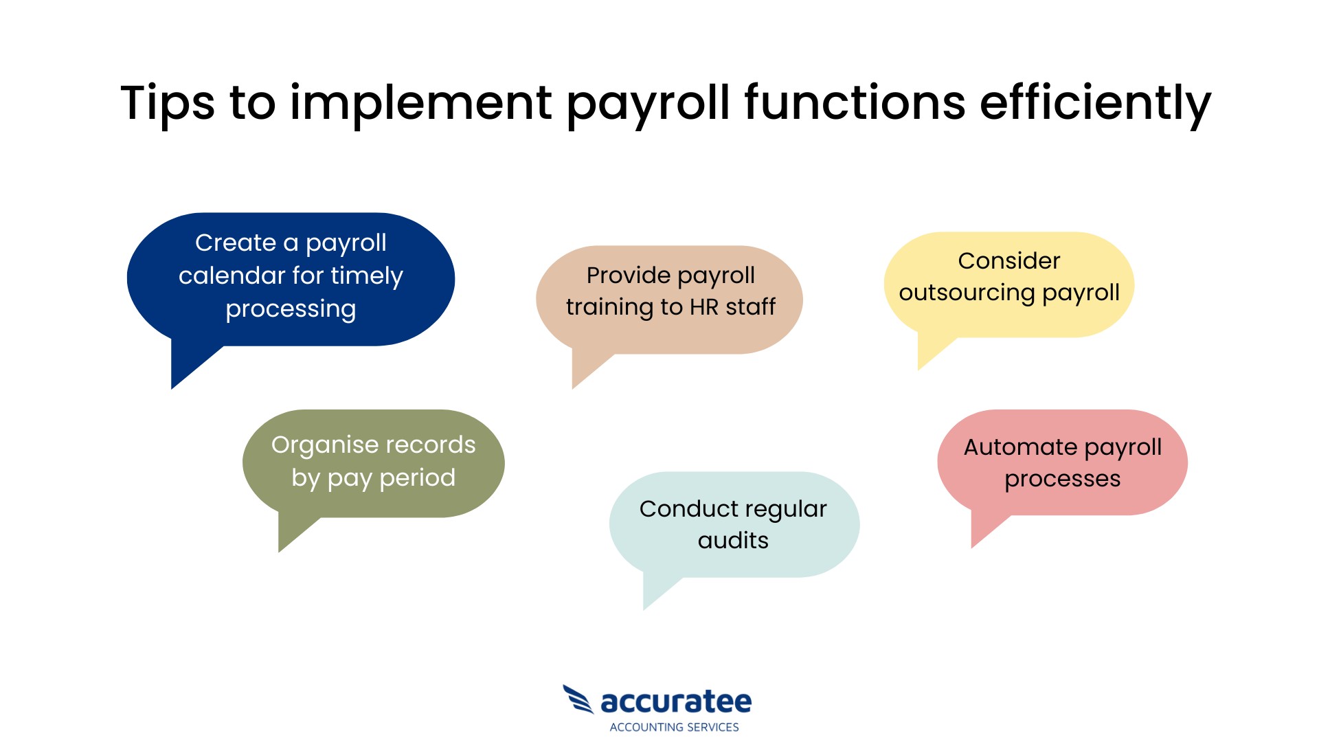 Efficient payroll management