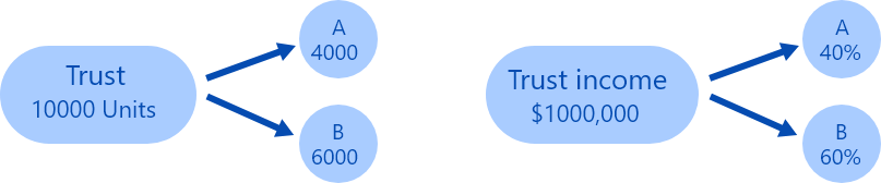 Sole Trader Business Planning